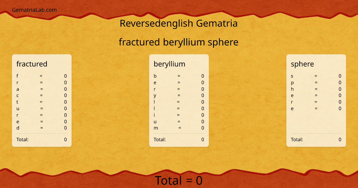fractured beryllium sphere in reversedenglish Gematria